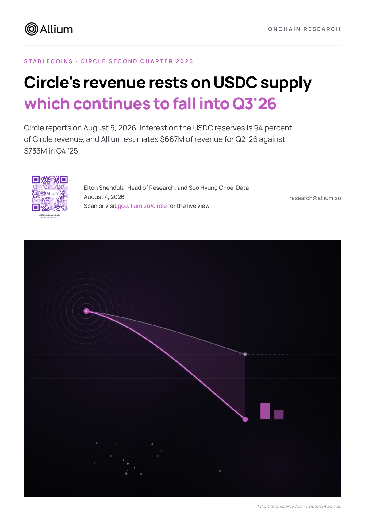 Rent With USDC Analysis