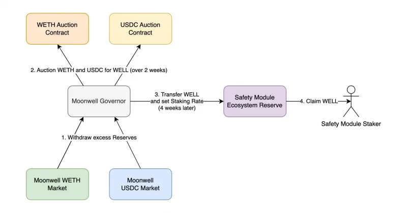 Rent With USDC Strategy: How to Settle Real Estate on Stablecoin Rails