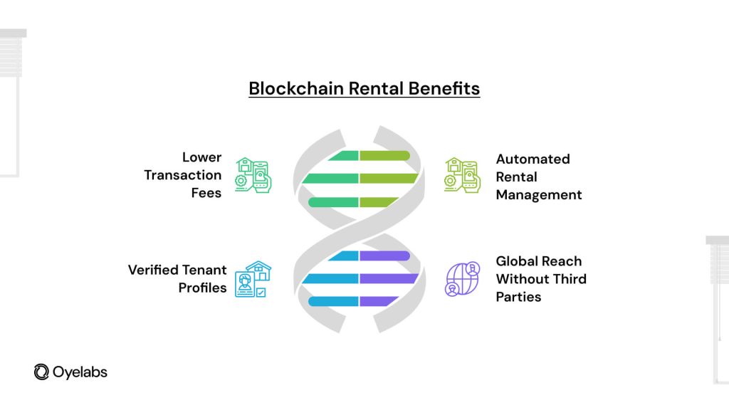 Rent With USDC Strategy