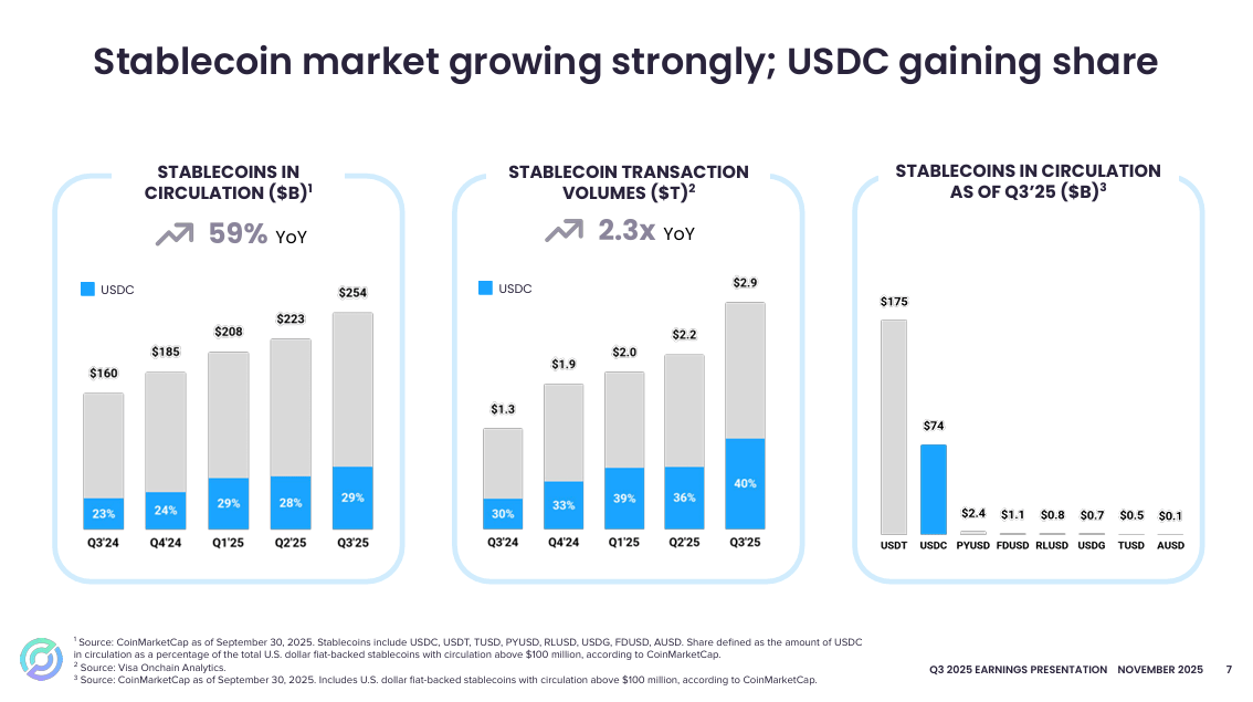Rent With USDC 2026: Stablecoin Rails for Landlords and Tenants