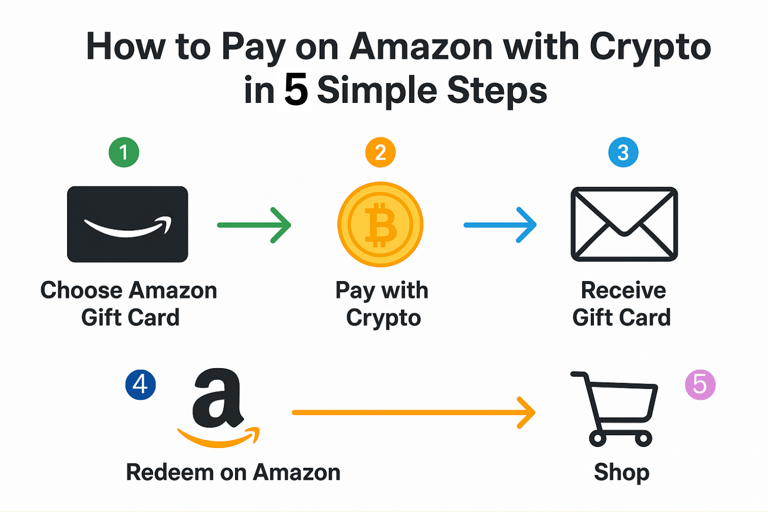 Rent With USDC guide upgrade